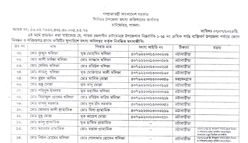 অবশেষে উপজেলা পর্যায়ে জেলে নিবন্ধন ও পরিচয়পত্র পেতে যাচ্ছে মৎস্যজীবীরা